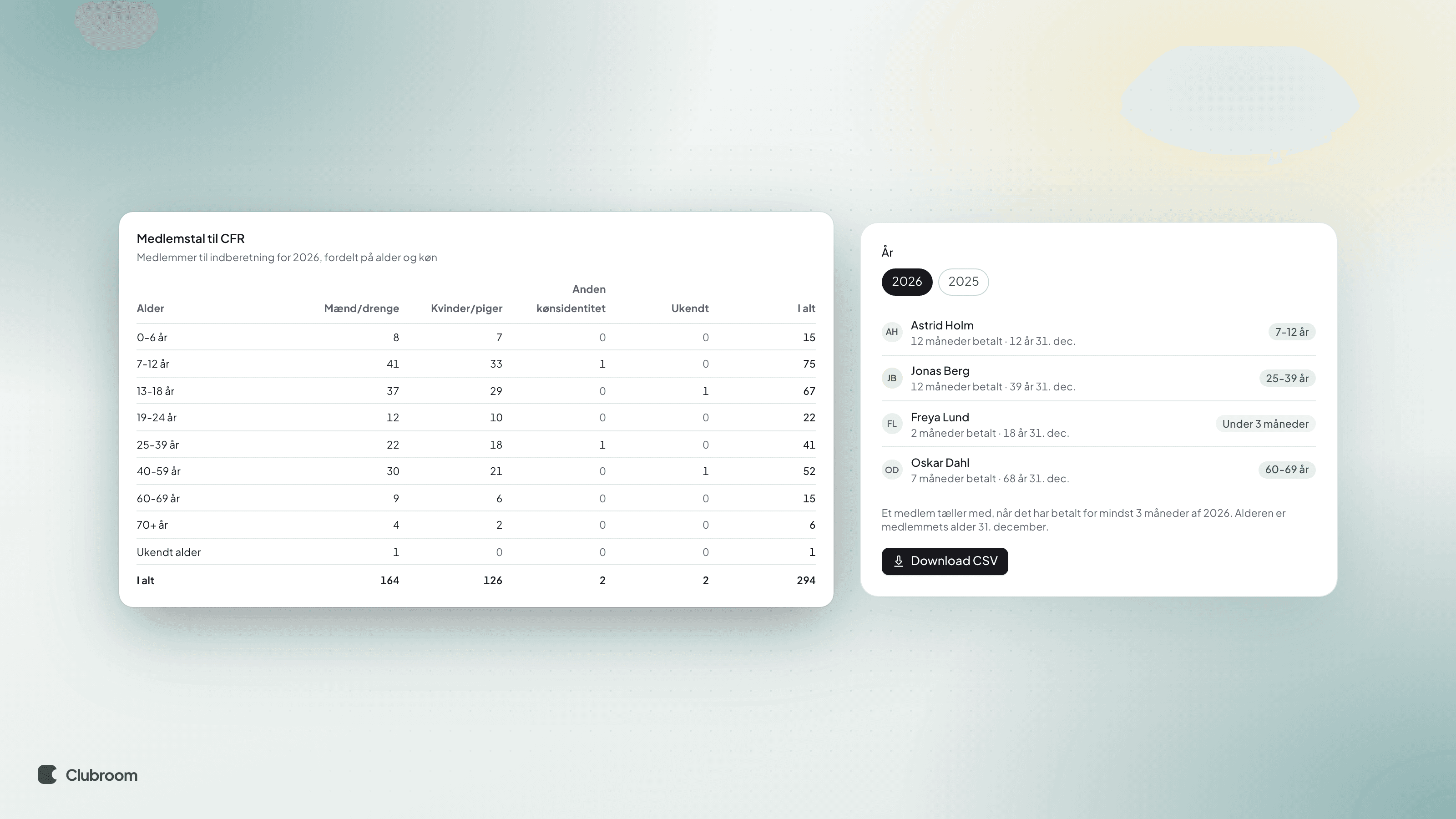 Tabel over medlemmer fordelt på alder og køn, ved siden af en medlemsliste og knappen Download CSV.